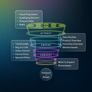 Trifactor-Funnel-2-2